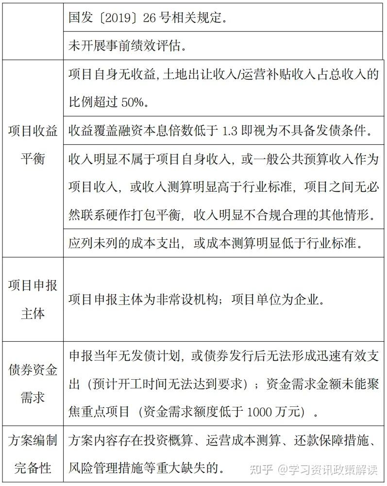 2025专项债项目申报指南(最全申报领域及审核重点) - 知乎