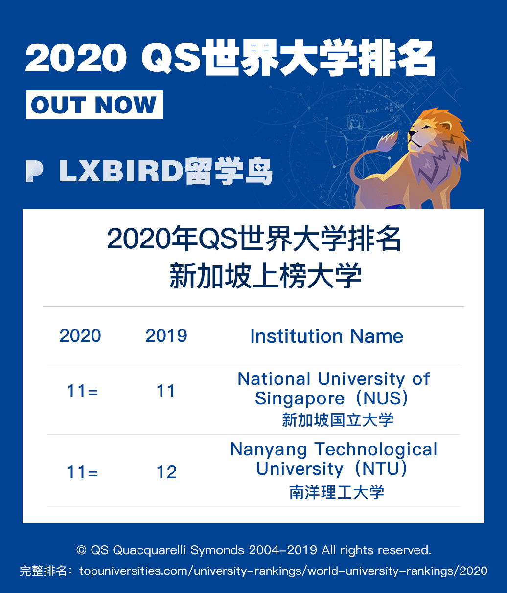 新加坡大学排名
