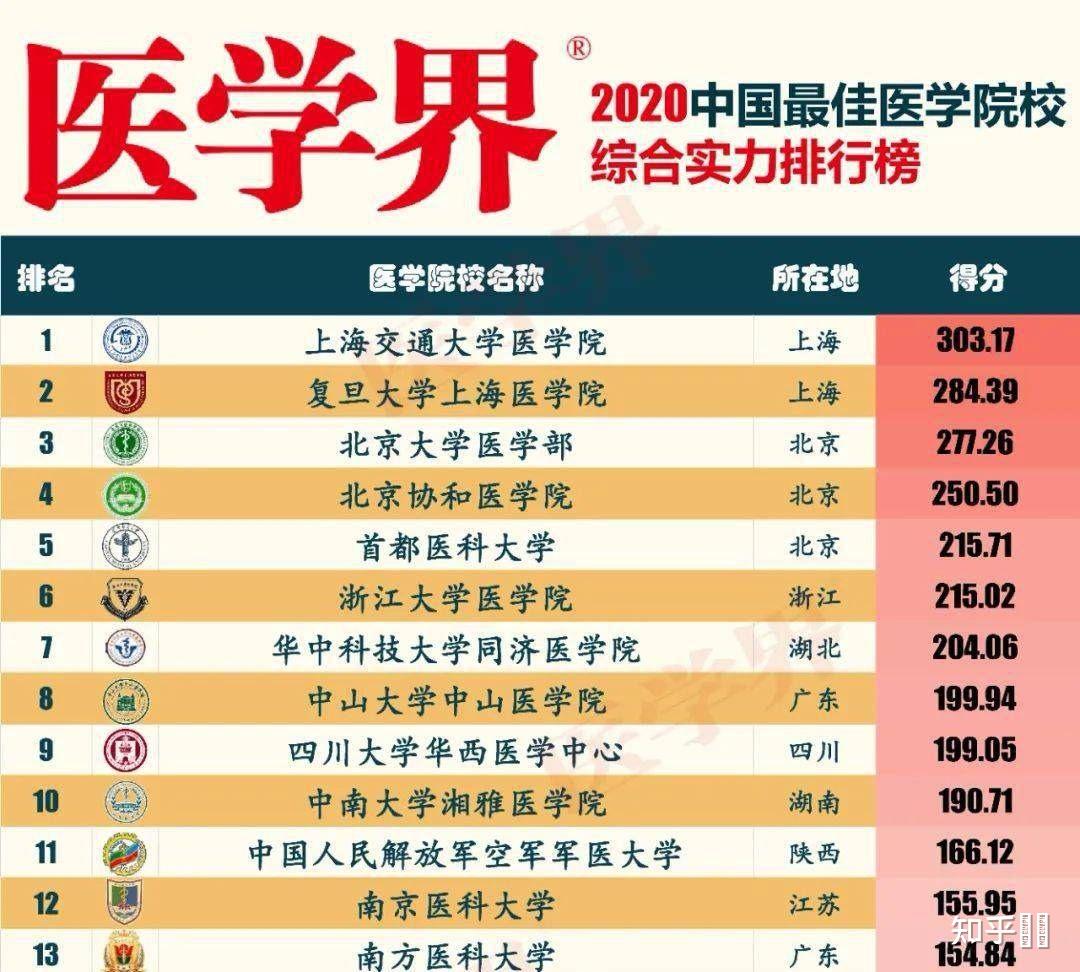 医学影像学排名_医学影像学专业评估(3)