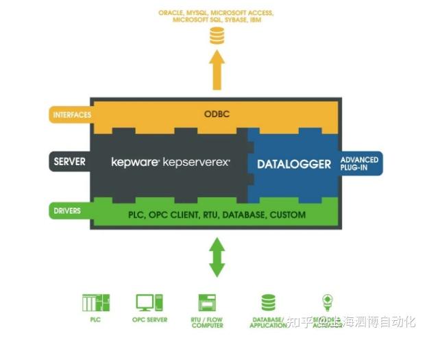 ETL交通行业案例 某大型铁路运输集团ETL数据集成实践