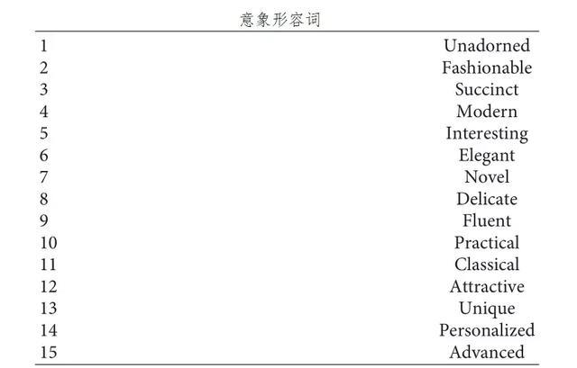 對以往的經驗記憶進行聯想,形成對產品的評價和意象概念,並藉以形容詞