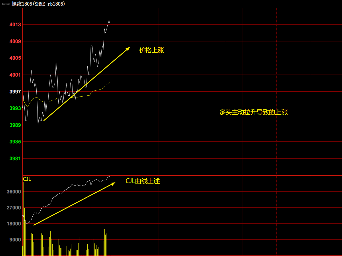 教你炒期货31：持仓量与成交量有什么作用- 知乎