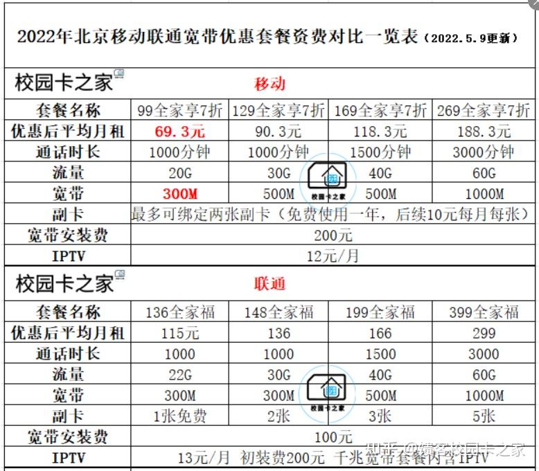  家庭裝什么寬帶最劃算2023年_家庭裝什么寬帶最劃算2023年青島