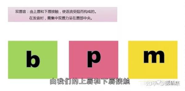 实操宝典丨掌握方法巧练双唇音「b p m」 - 知乎