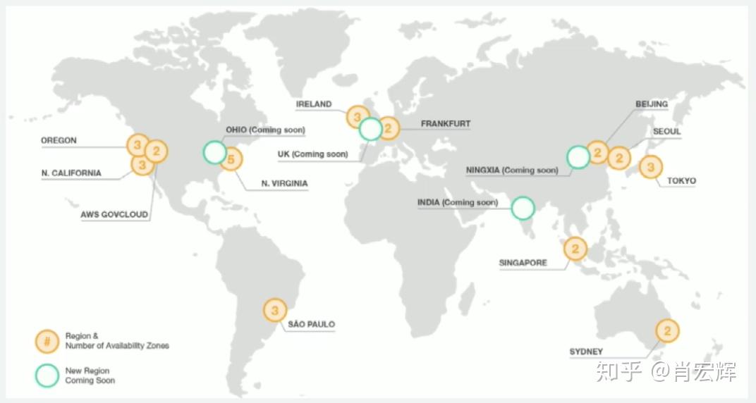 AWS Hyperplane浅谈 知乎