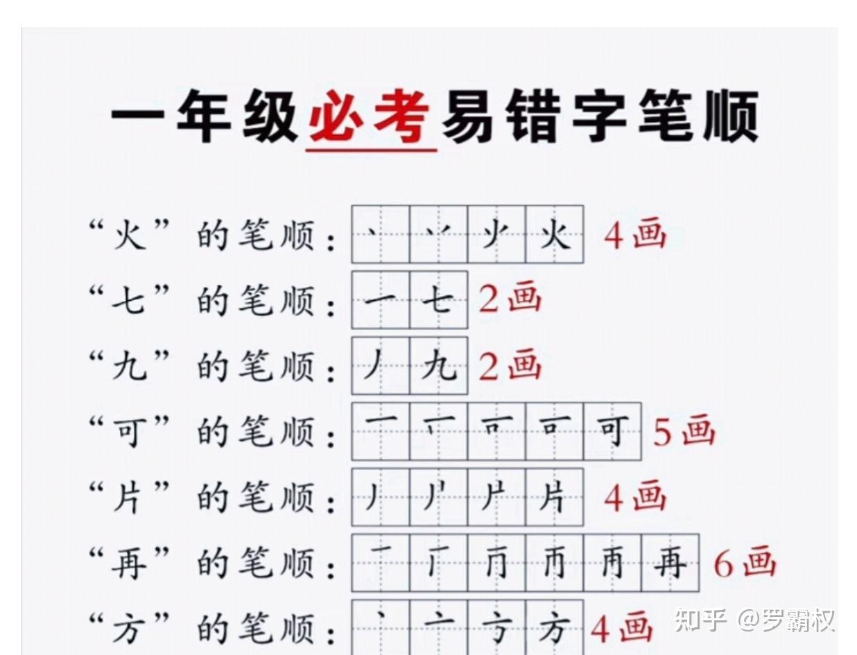 一年级必考易错字笔顺训练,我家孩子写字识字能力提升,看这个就可以了! - 知乎