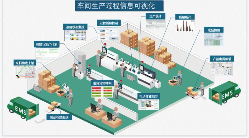 智能工厂总体规划及实施指南（48页ppt） 知乎