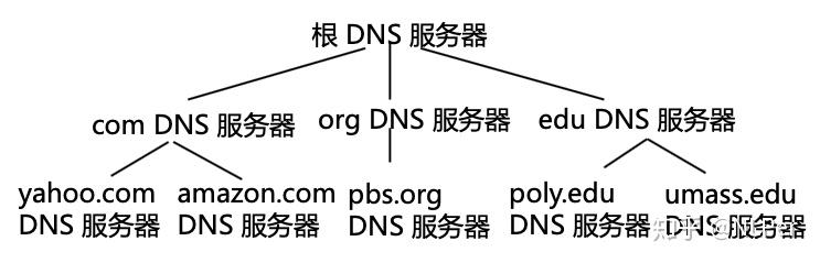 dnsinternet服务器（dnsrubyfishcn服务器地址） dnsinternet服务器（dnsrubyfishcn服务器地点
）「dnsrubyfishcn服务器地址」 行业资讯