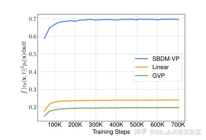 Diffusion Model + RL 系列技术科普博客（9）：透过 Diffusion Transformer 探索生成式模型的技术演进 - 知乎