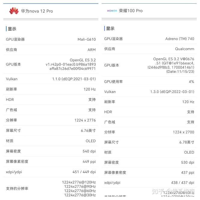 3000多预算是选荣耀100pro还是华为nova12pro