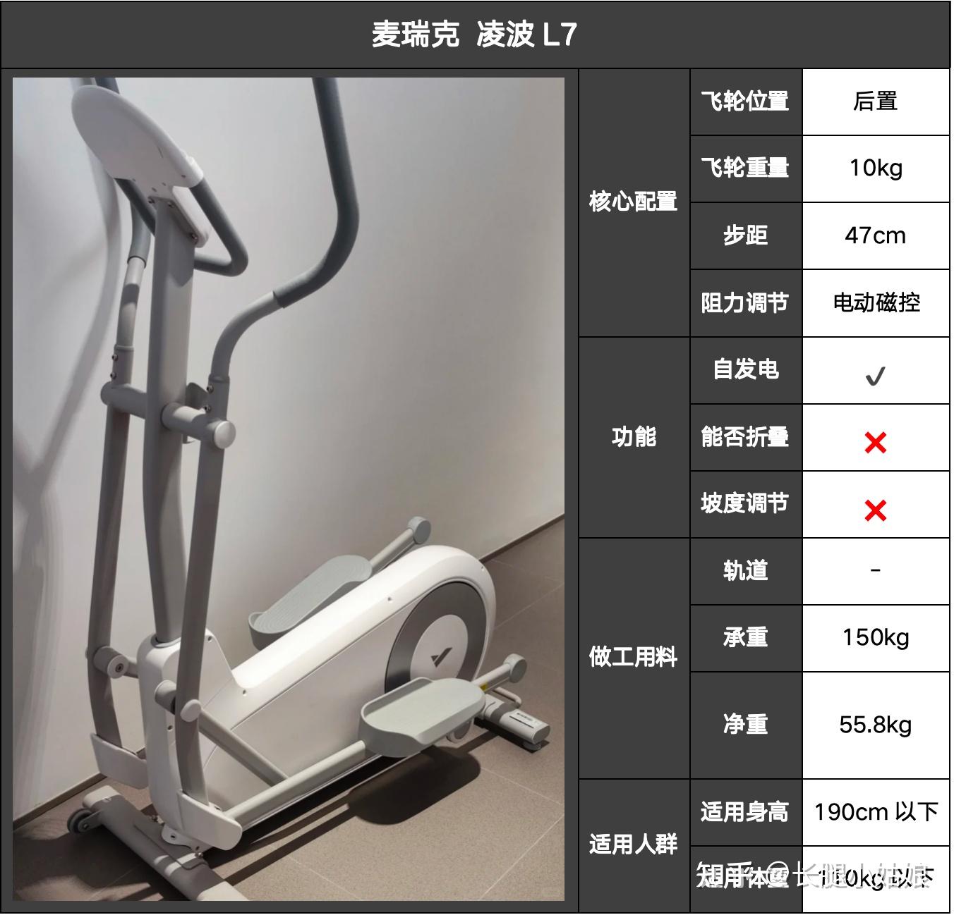 椭圆机选购全攻略:高性价比椭圆机推荐(收藏) - 知乎