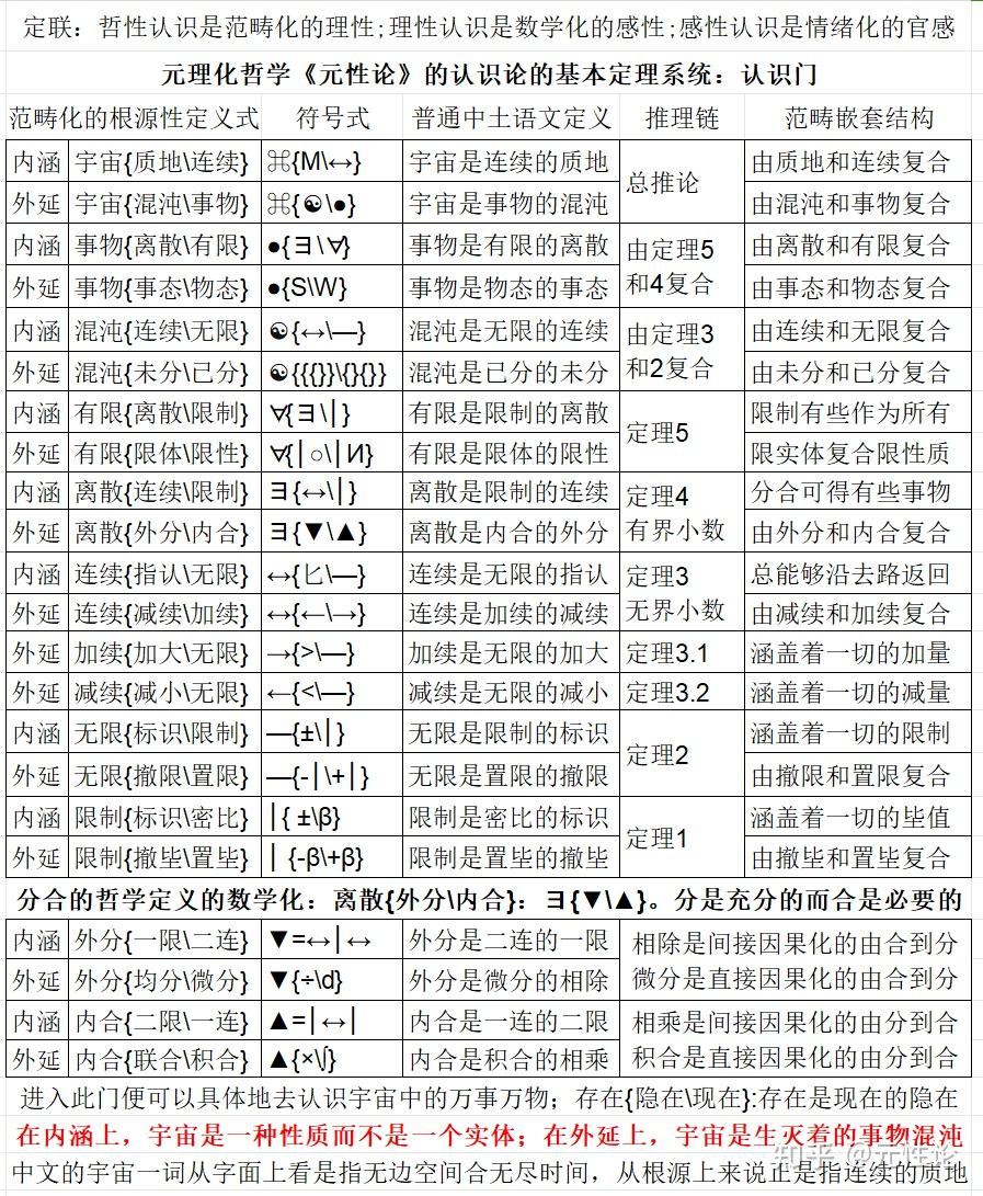 目前数学教科书上对实数的分类是‘技术性’的分类,而不是‘科学性’的分类,表达不出实数的本质 - 知乎