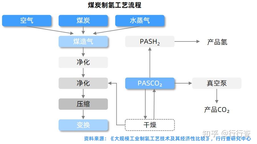 2021年中国煤炭行业研究报告 - 知乎