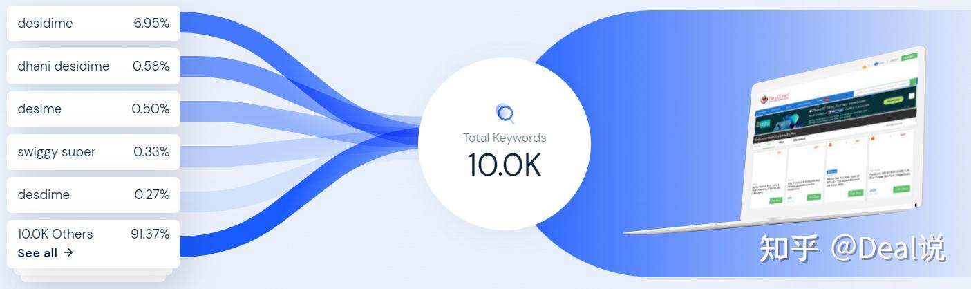 desidime是一个什么样的网站