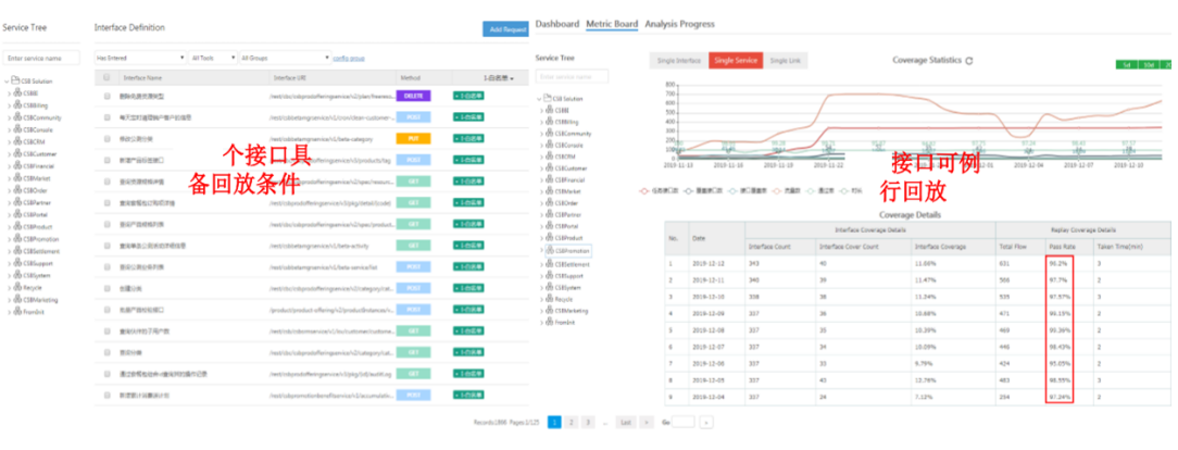 带你认识7种云化测试武器 带你认识7种云化测试武器