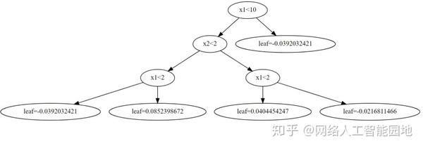 xgboost建树过程分析和代码实现 - 知乎