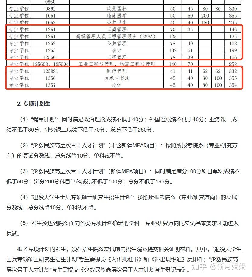 【考研资讯】2026年清华大学非全日制研究生报考专业+考试科目+分数线 - 知乎