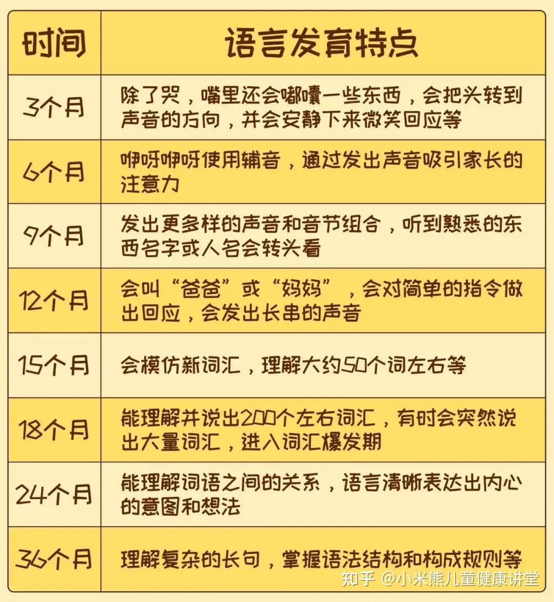 《儿童语言发展表》小孩一般几岁开始说话?