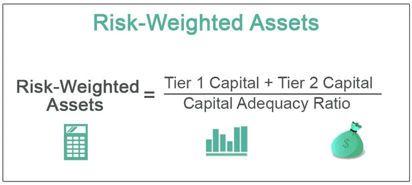 What Is Return On Risk Weighted Assets