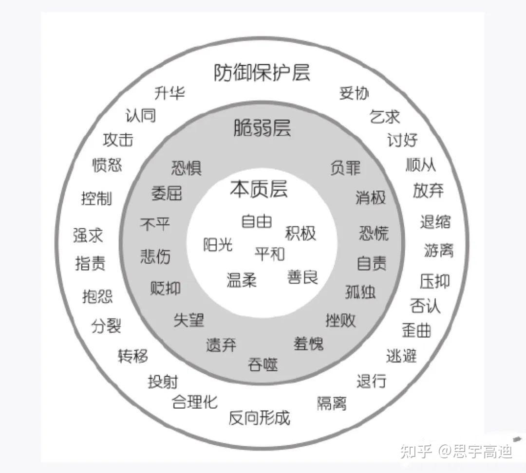 情绪转化三步法 - 知乎