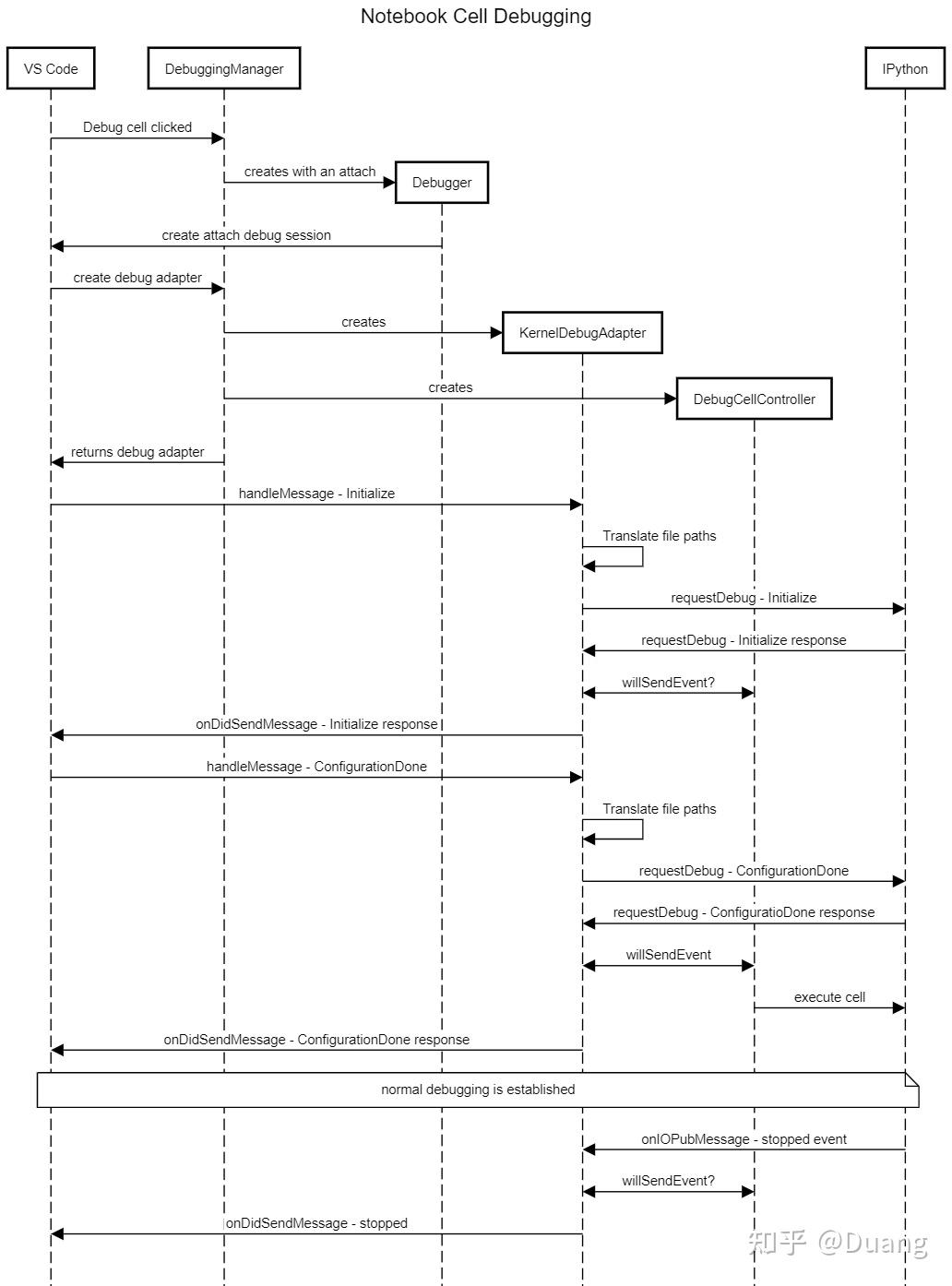在 VSCode 中实现 Jupyter Debug Adapter - 知乎