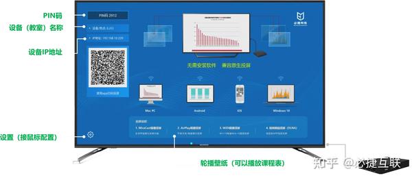HDCP-HDCP功能是什么？ - 知乎