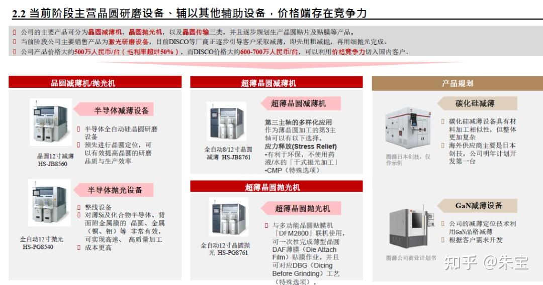 2024年硬科技行業趨勢展望還有哪些卡脖子核心技術附35個細分硬科技