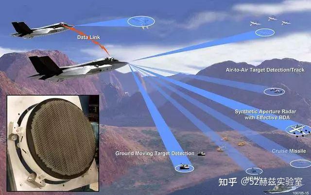 歼20相控阵雷达有多先进?轻松碾压f35!