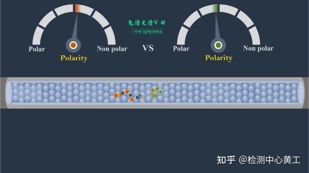 入门必看!高效液相色谱(HPLC)原理动画版,非常棒! - 知乎