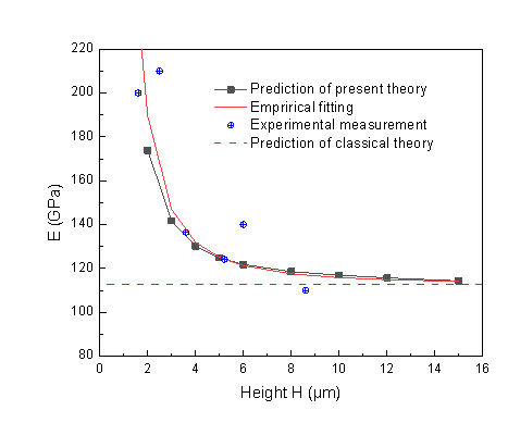 為什么材料越薄越硬、孔越小應(yīng)力越不集中？經(jīng)典力學(xué)算不準(zhǔn)的真相的圖1
