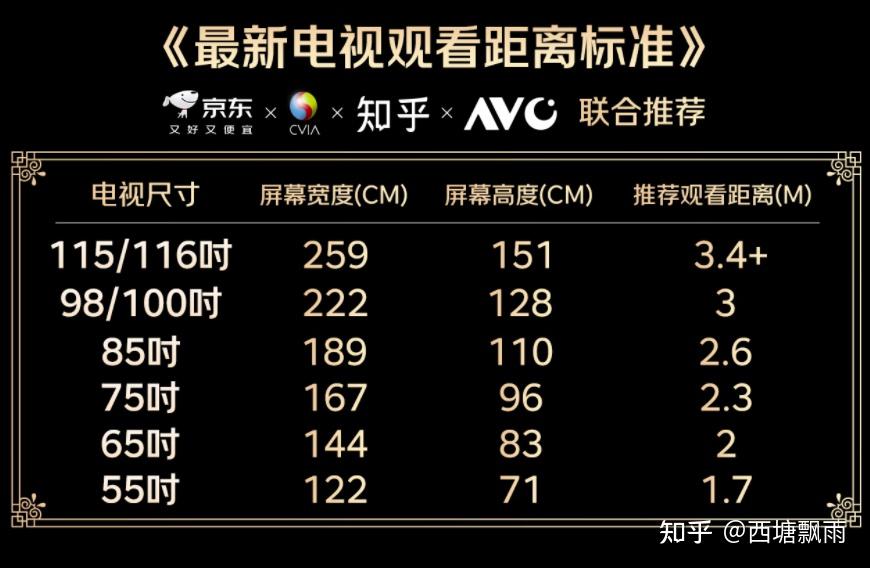 【年货节电视选购大全】春节想用100寸巨幕看电视电影?我整理出了海信E5、E7、E8三款电视的选购指南,选择恐惧症进