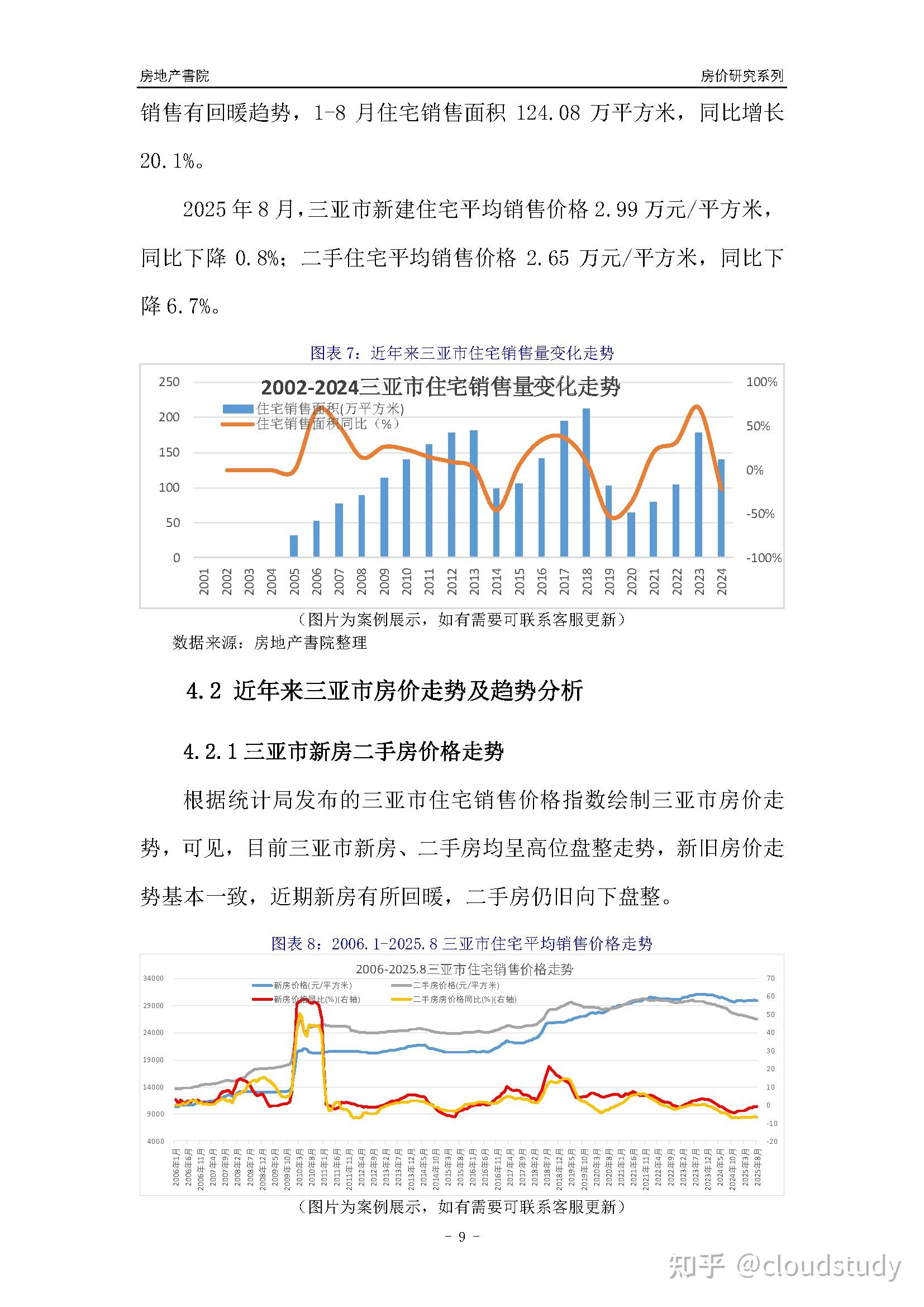 [城市房价]三亚市小区房价趋势分析报告(2025年8月版) - 知乎