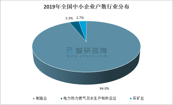 中国中小工业企业经济运营现状,发展问题及发展建议分析[图]