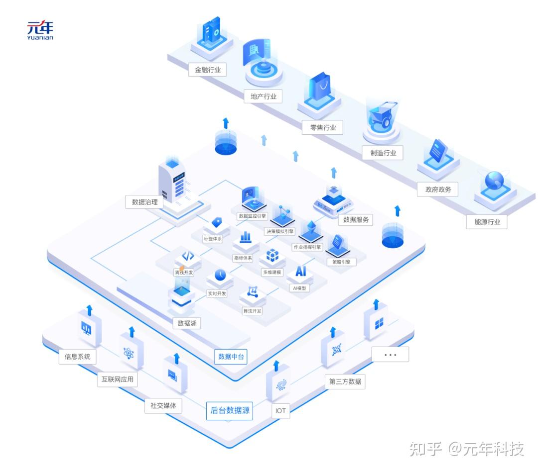 一文详解数据中台数据中台与企业数字化转型的关系