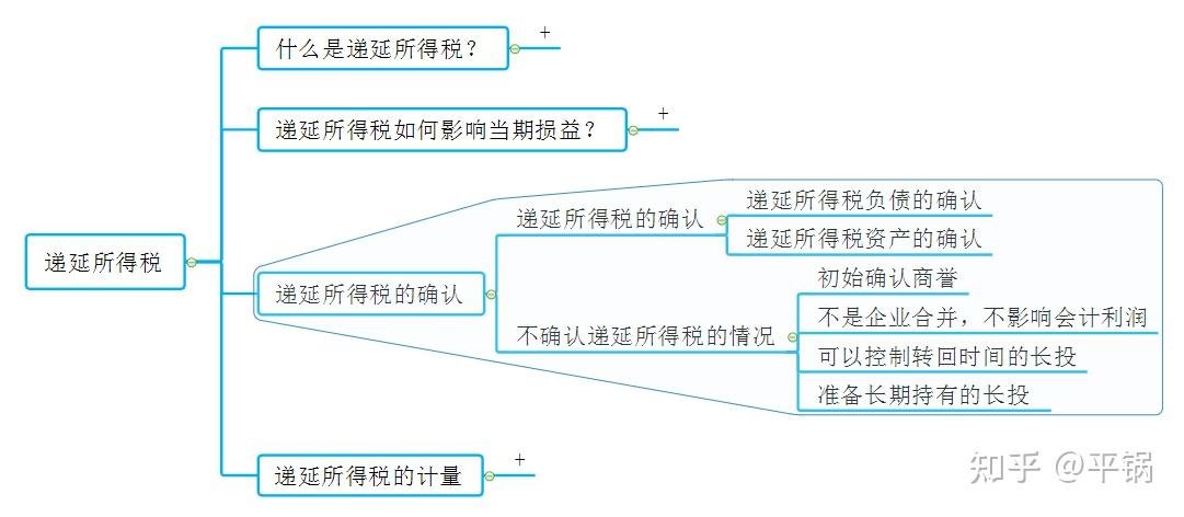 究竟什么是递延所得税?如何通俗易懂的理解?全网最简单的大白话解释