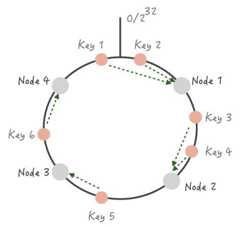 高并发,我把握不住啊!插图37 高并发,我把握不住啊!插图37