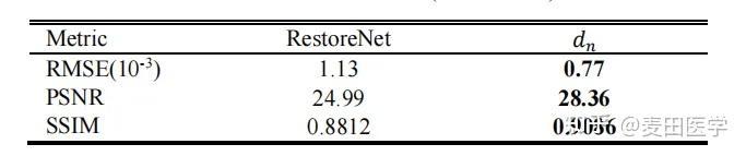 DPI-MoCo:基于深度先验图像约束的运动补偿重建用于四维锥形束CT (4D CBCT)|文献速递-基于深度学习的病灶分割与数据超分辨率 - 知乎