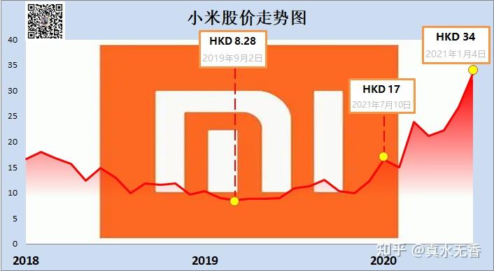 小米股价走势图