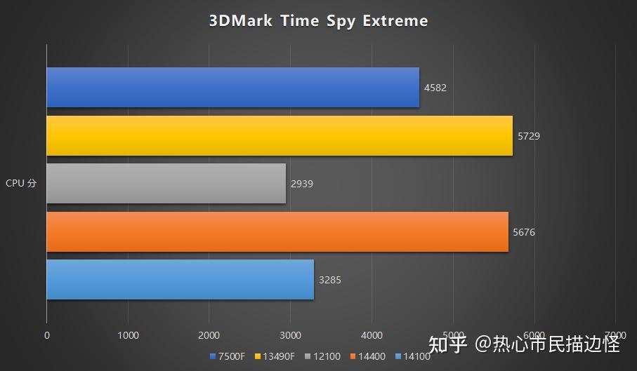 Intel I3 14100 I5 14400 intel-i3-14100-i5-14400