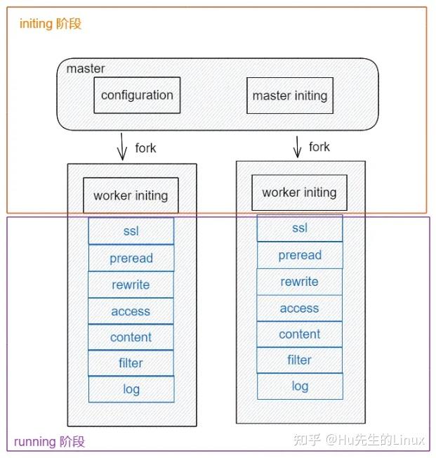 高性能网关基石——OpenResty - 知乎