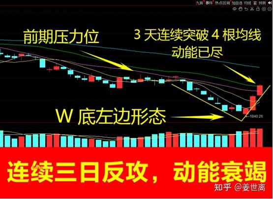2023年10月30日收评:好了伤疤忘了疼的股民,A股又开始下套了 - 知乎