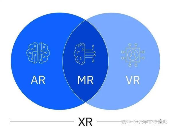 xr与ar的区别