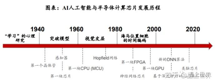 AI芯片,路在何方?(附2023AI行业最新报告)插图5 AI芯片,路在何方?(附2023AI行业最新报告)插图5