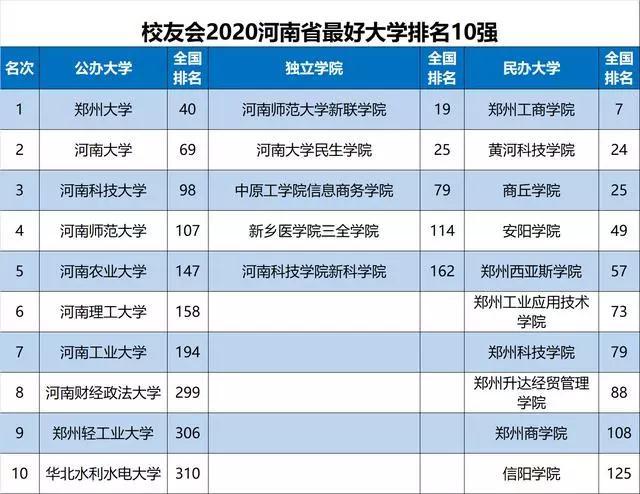 全国人口省份排名2020户籍_2020全国各地人口排名