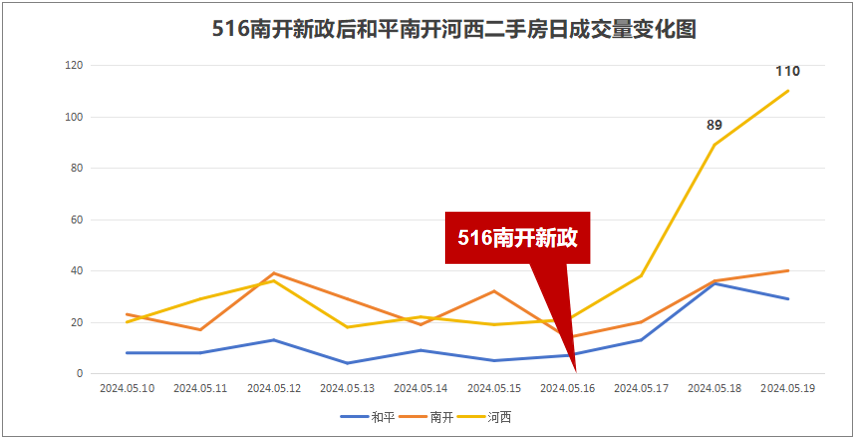 生猛！一天暴涨320%！河东二手房火了！ - 知乎