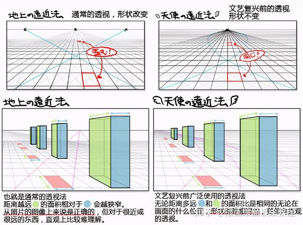 自学板绘也能超越专业人士 零基础自学板绘透视基础绘画教程 知乎