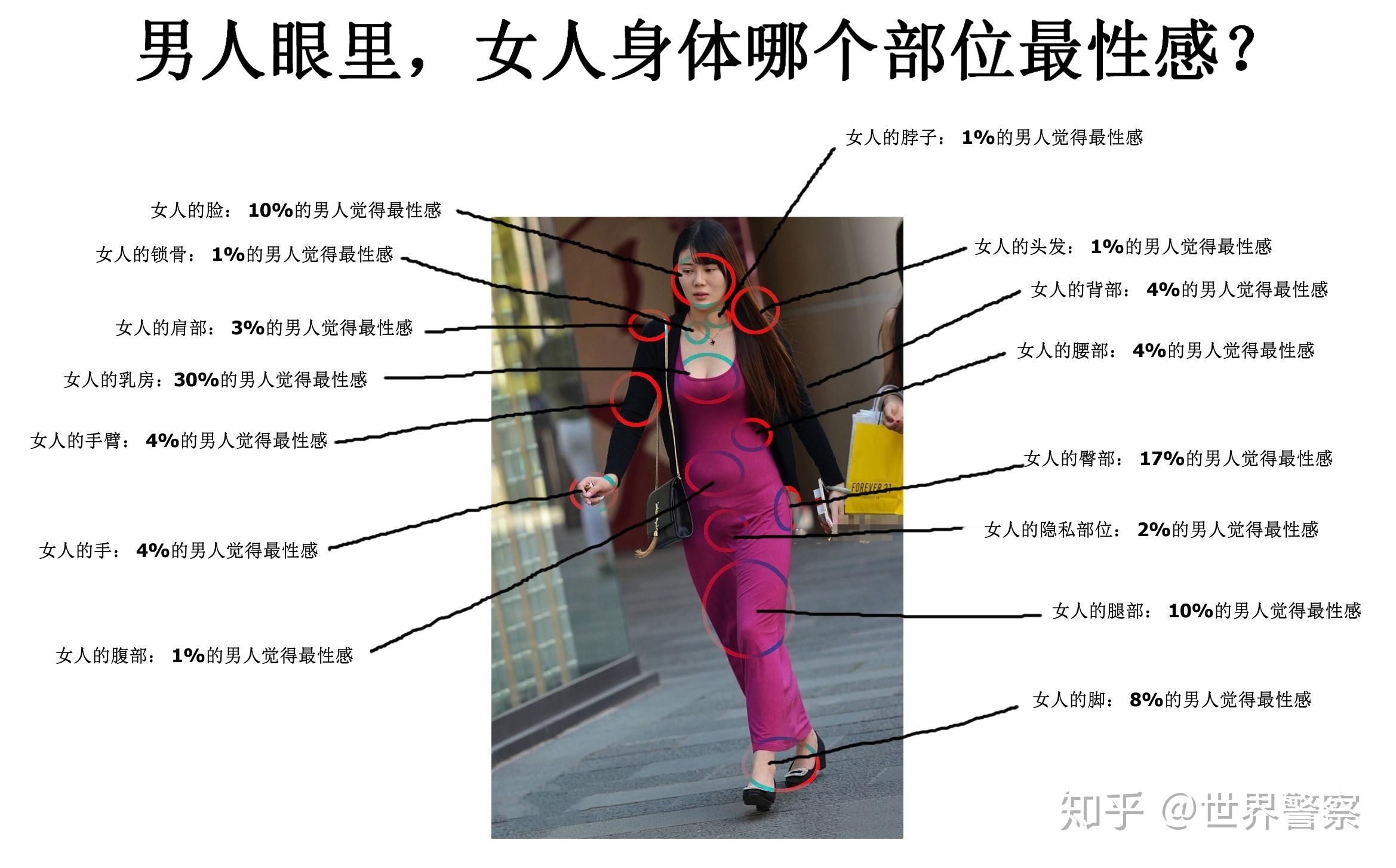女人身体哪个部位最性感