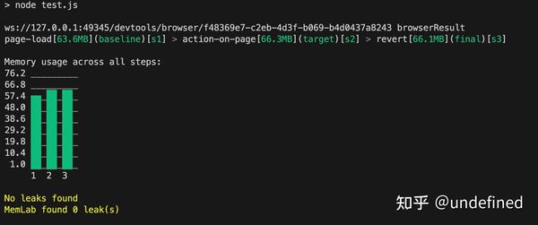 Memlab 自动化追踪内存泄漏 - 知乎