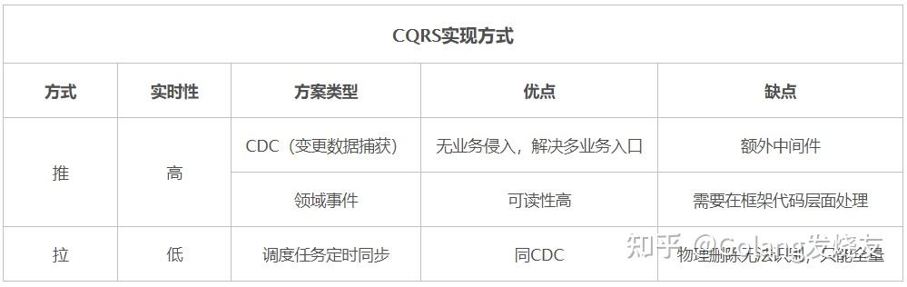 数据库性能优化八大方案,你知道几个22 数据库性能优化八大方案,你知道几个