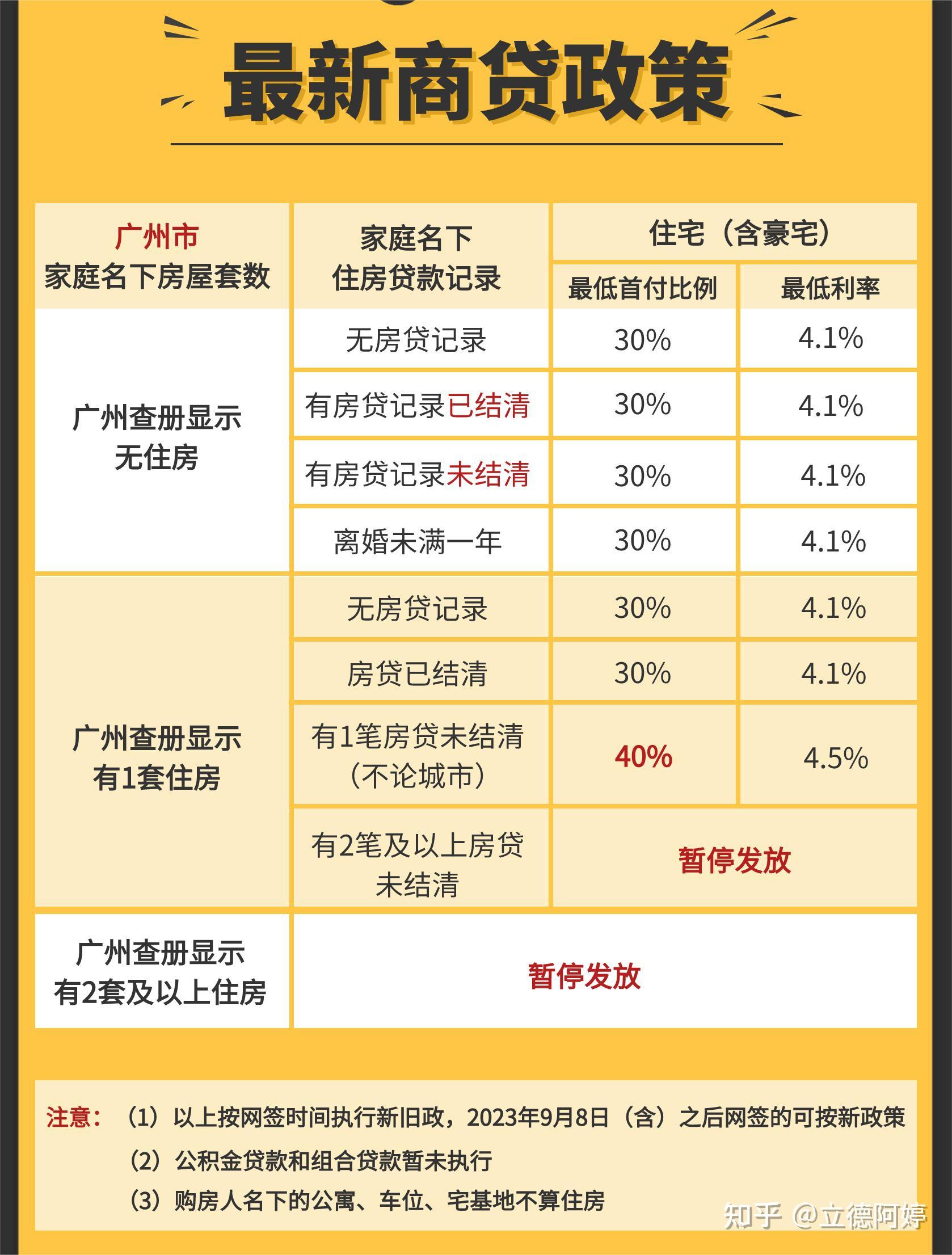 2024最新购房指南！建议收藏 - 知乎